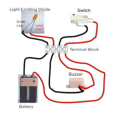 Chockyblock Circuit