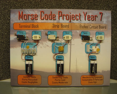 Morse Alternatives
